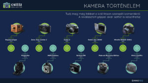 Kamera történelem